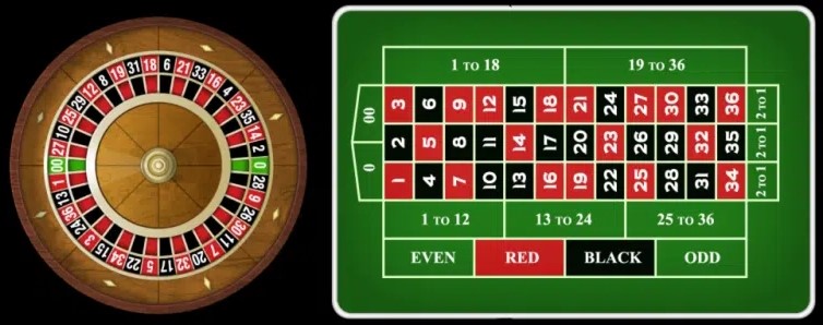 The American Roulette wheel and table.