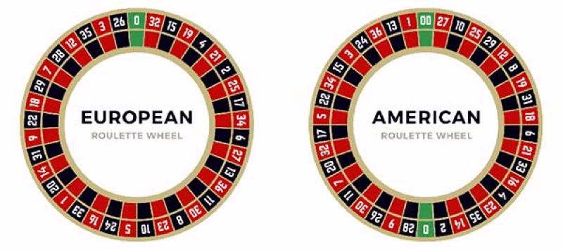 European vs American-roulette wheels.