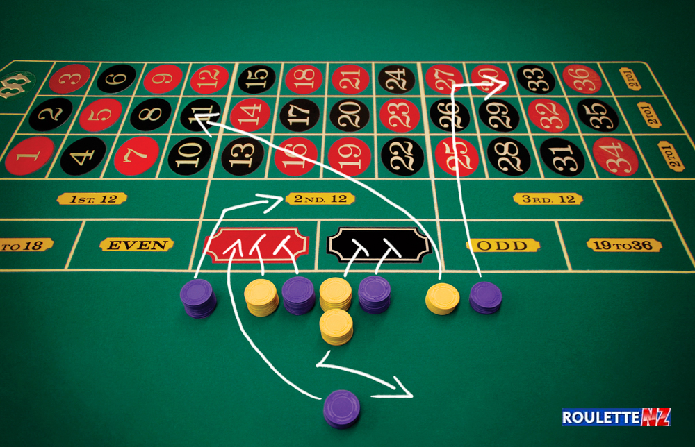 An illustration depicting the D'Alembert roulette betting system, a progressive strategy that adjusts bets based on previous outcomes